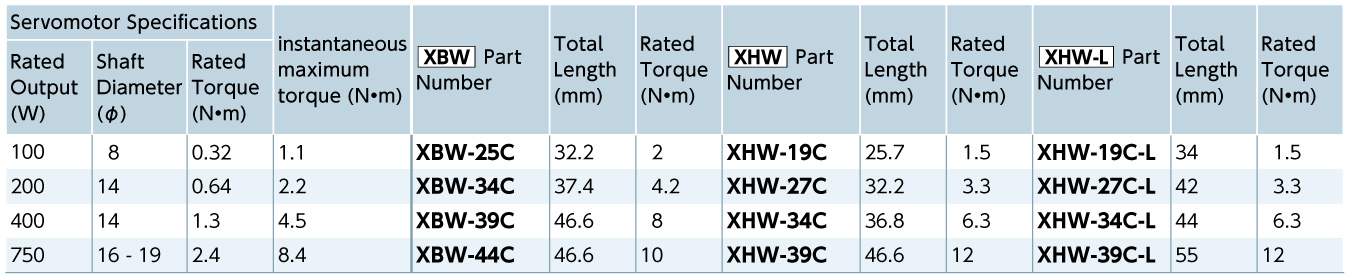 DiscType Coupling